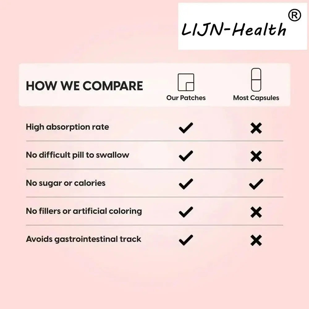 30 Patches 10 in1 Lions Mane Complex Transdermal Patches - Blended with Cordyceps Sinensis, Reishi Mushroom Turkey Tail Mushroom - SlimmingHut